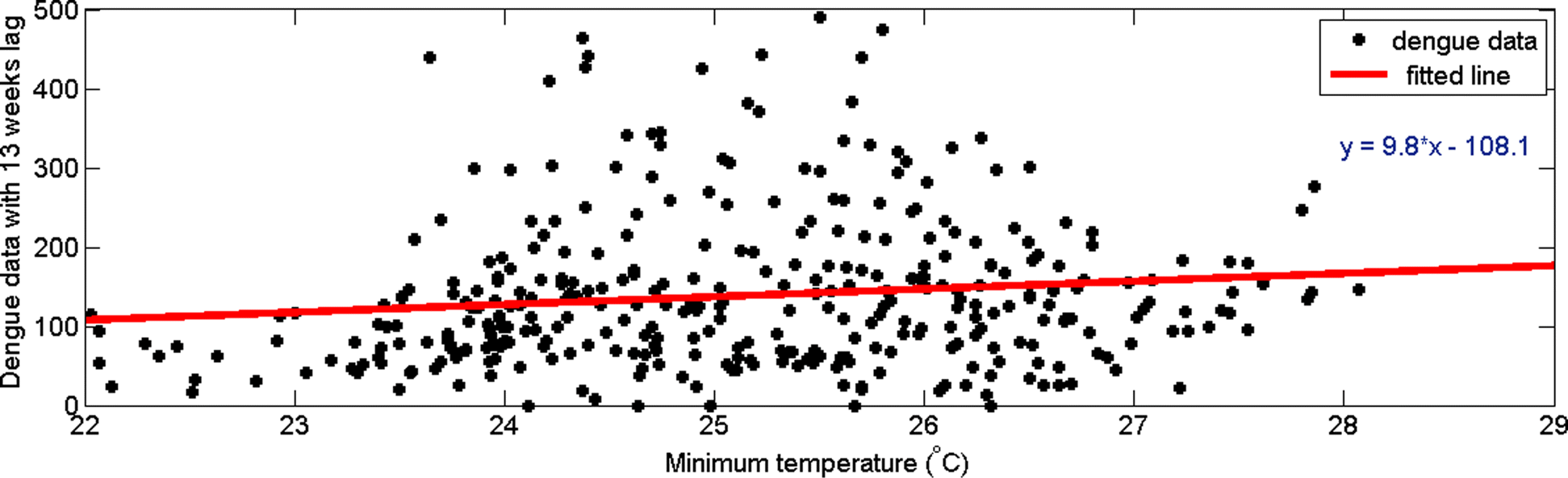 Fig. 16