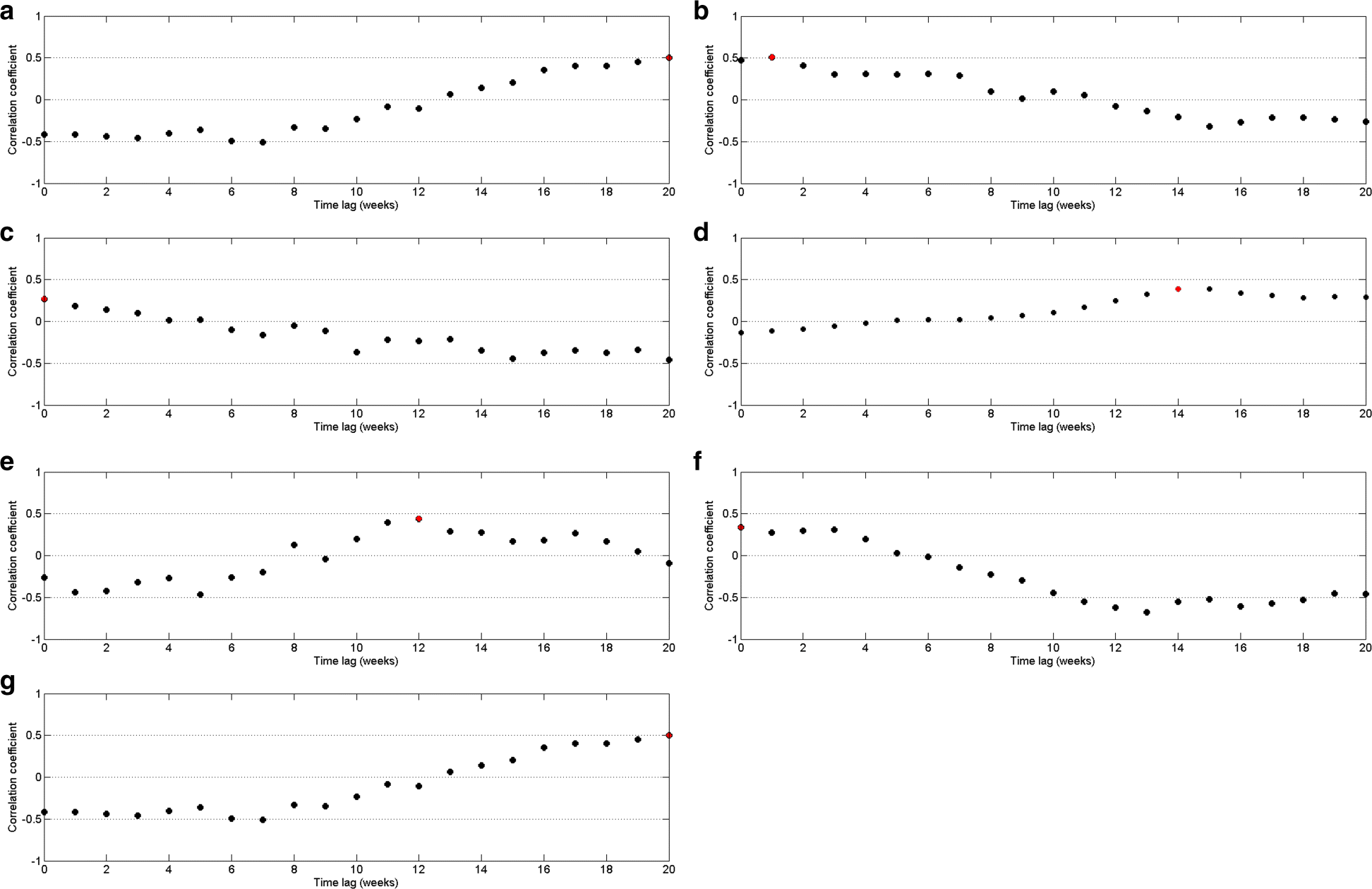 Fig. 17