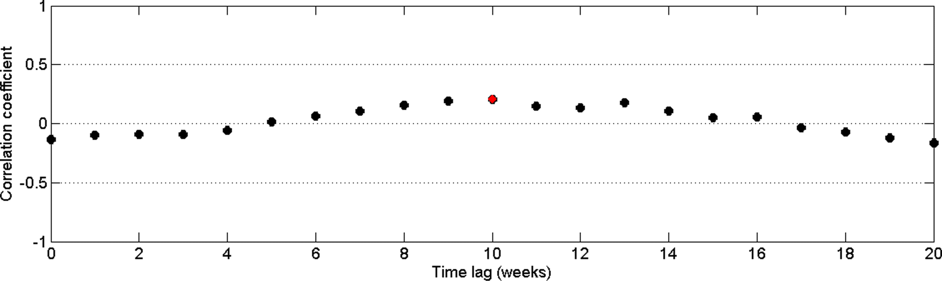 Fig. 8