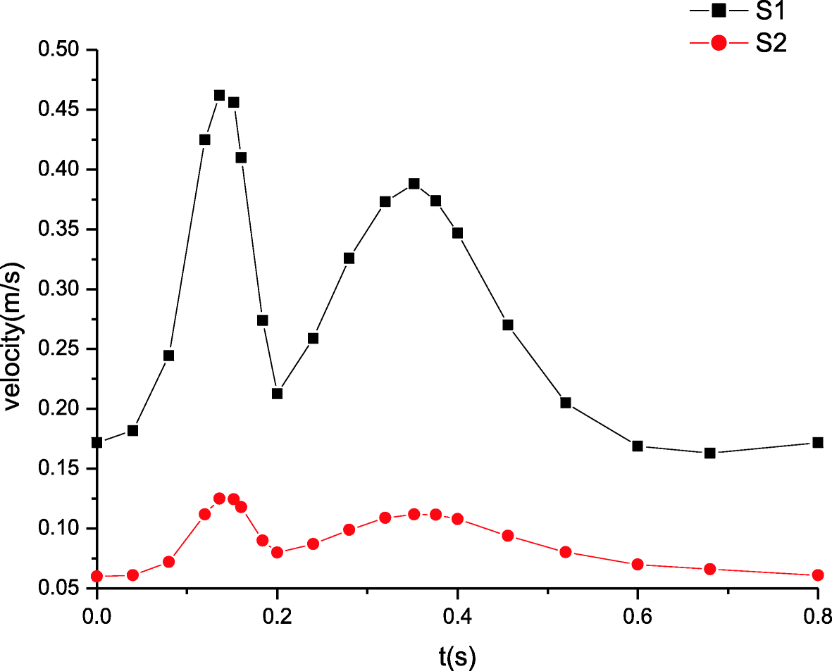 Fig. 10