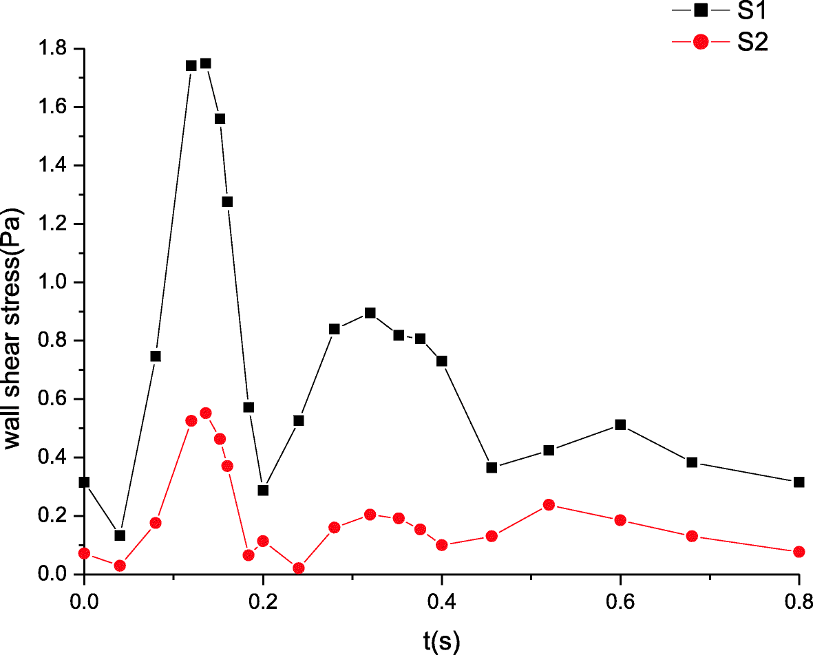 Fig. 11