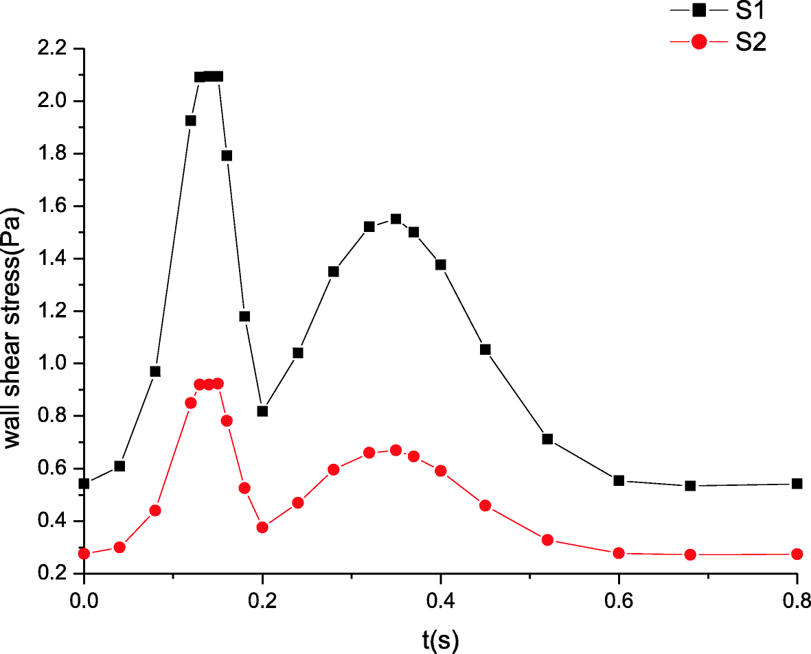 Fig. 7