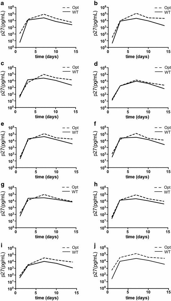 Figure 5