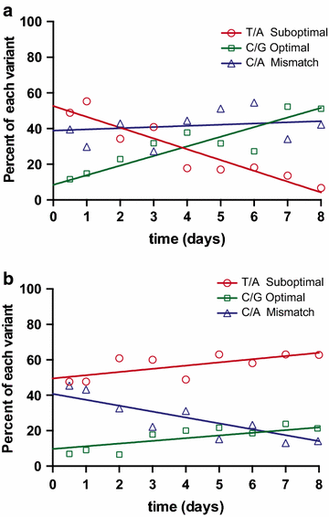 Figure 6