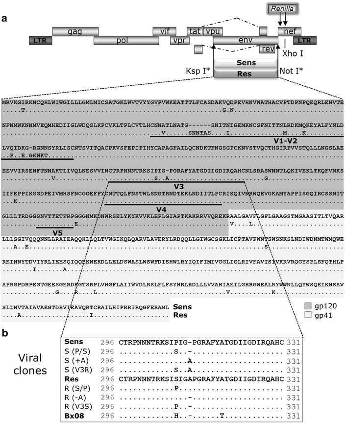 Figure 1