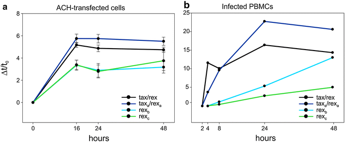 Figure 7