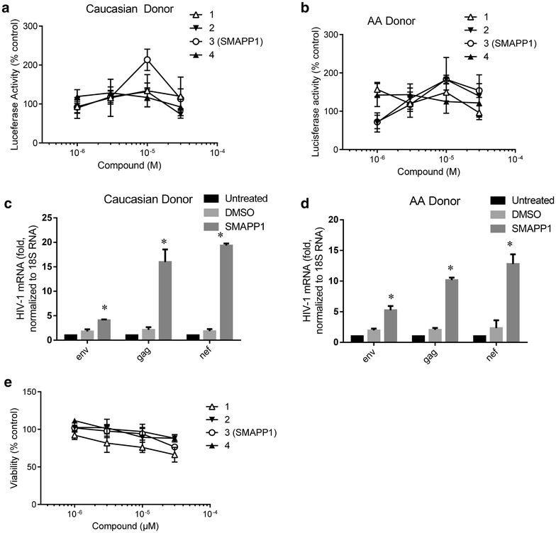 Figure 2