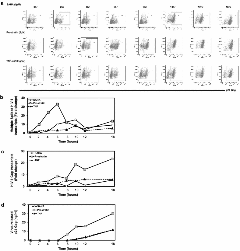 Fig. 2