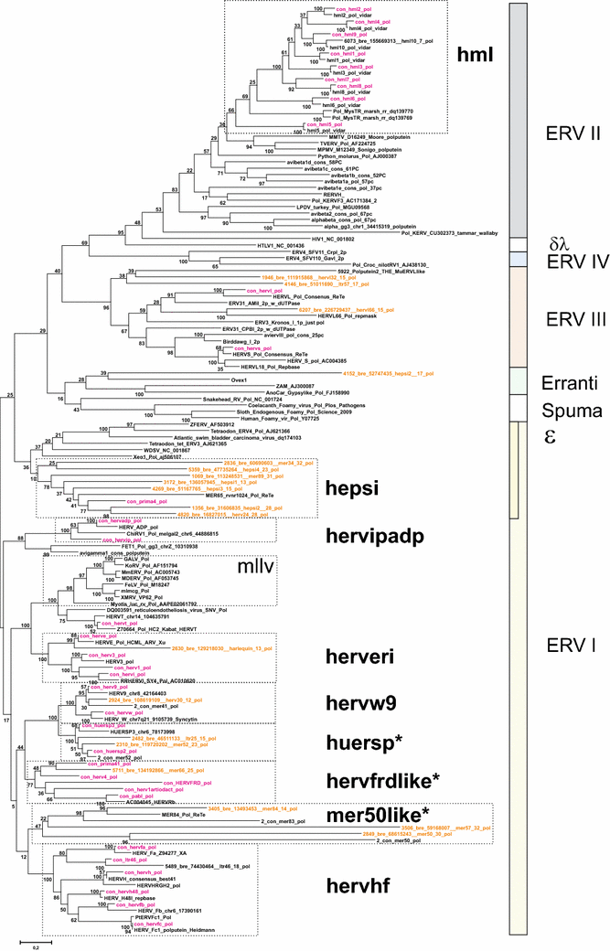 Fig. 4