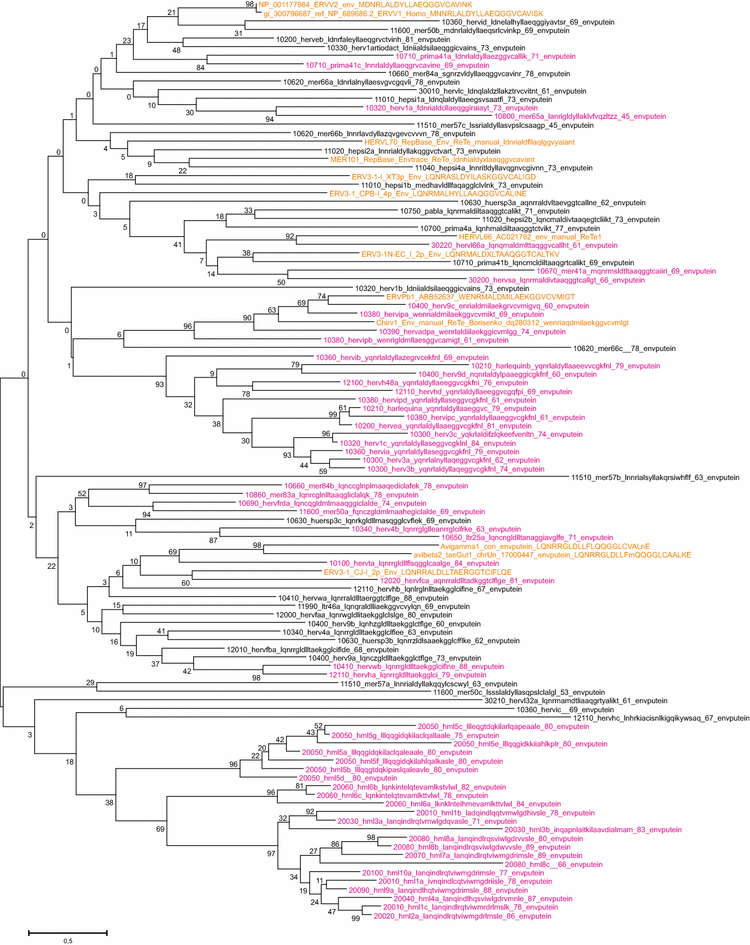 Fig. 6