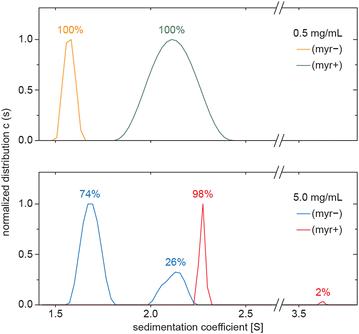 Fig. 1