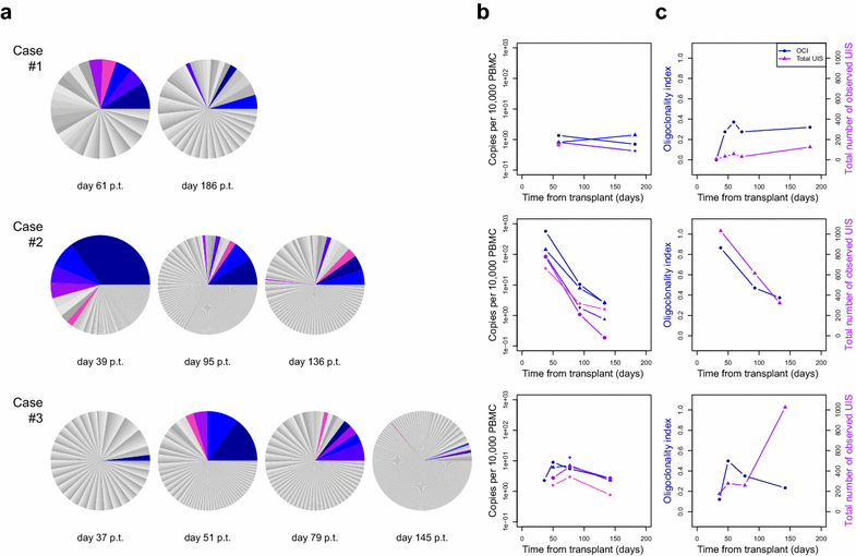 Fig. 3