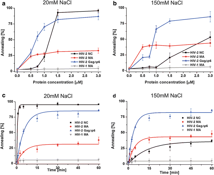 Fig. 4