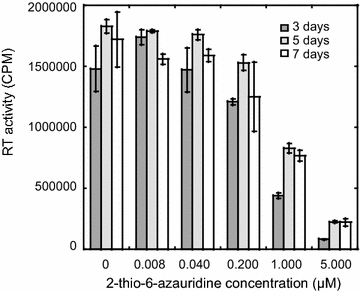 Fig. 4