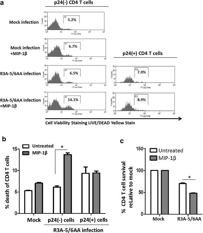 Fig. 4