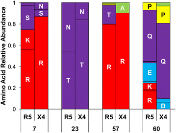 Fig. 6