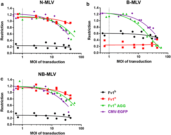 Fig. 3