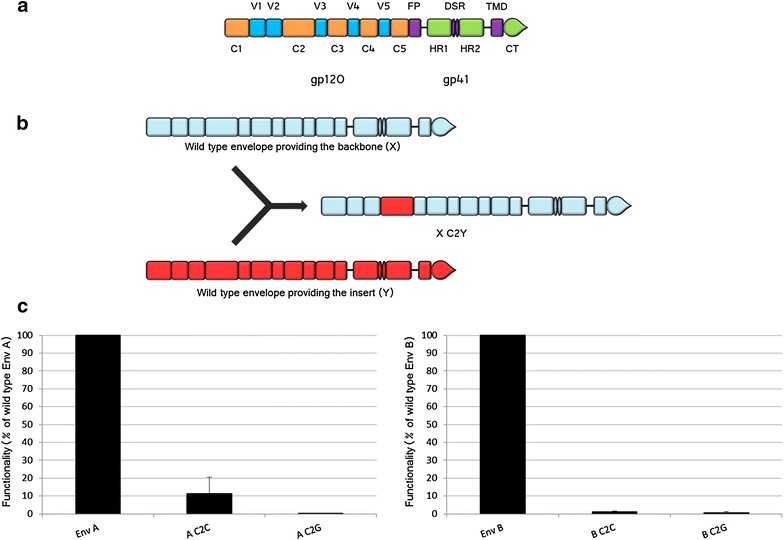 Fig. 1