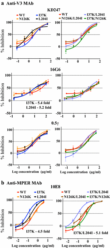 Fig. 3