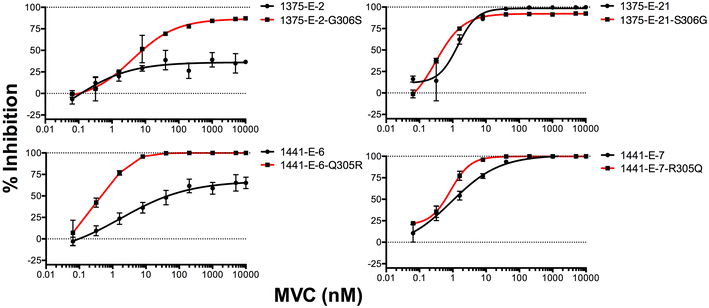 Fig. 6