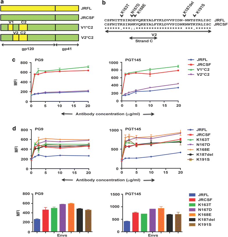 Fig. 4