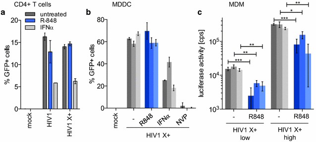 Fig. 6