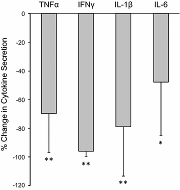 Fig. 4