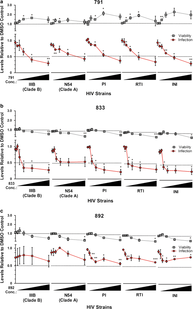 Fig. 3