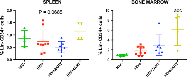 Fig. 4