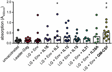 Fig. 2