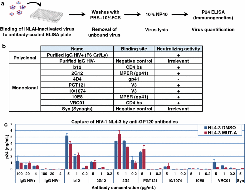 Fig. 4