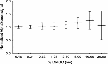 Fig. 1