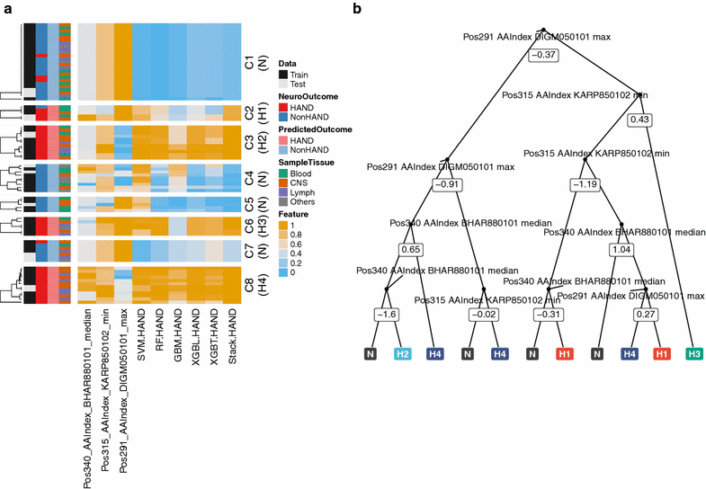 Fig. 3