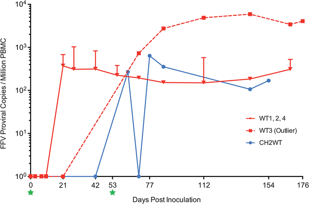 Fig. 6