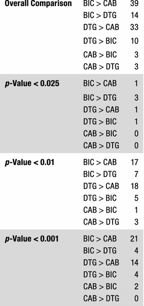 Fig. 7