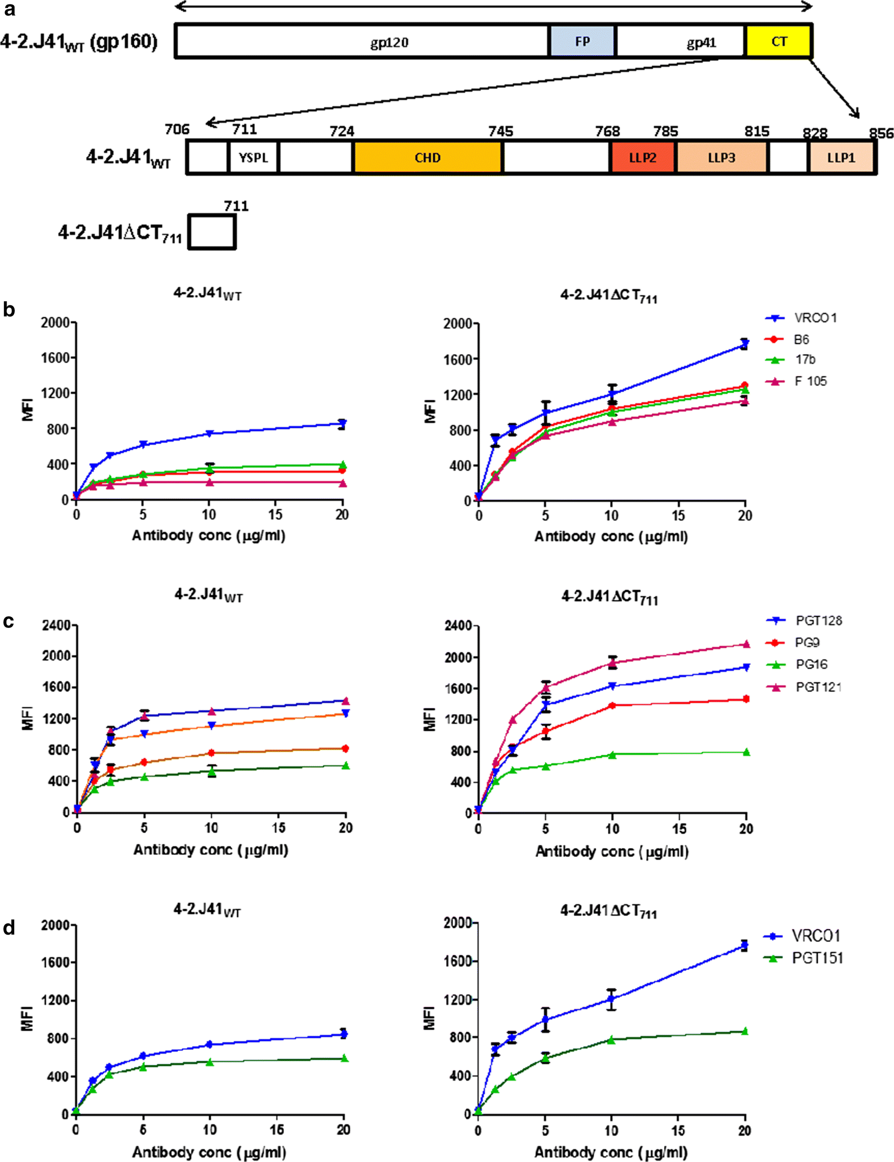 Fig. 1