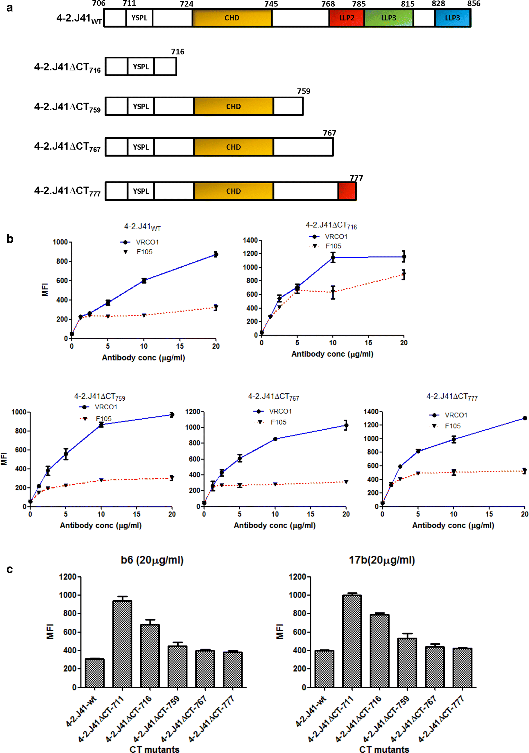 Fig. 3