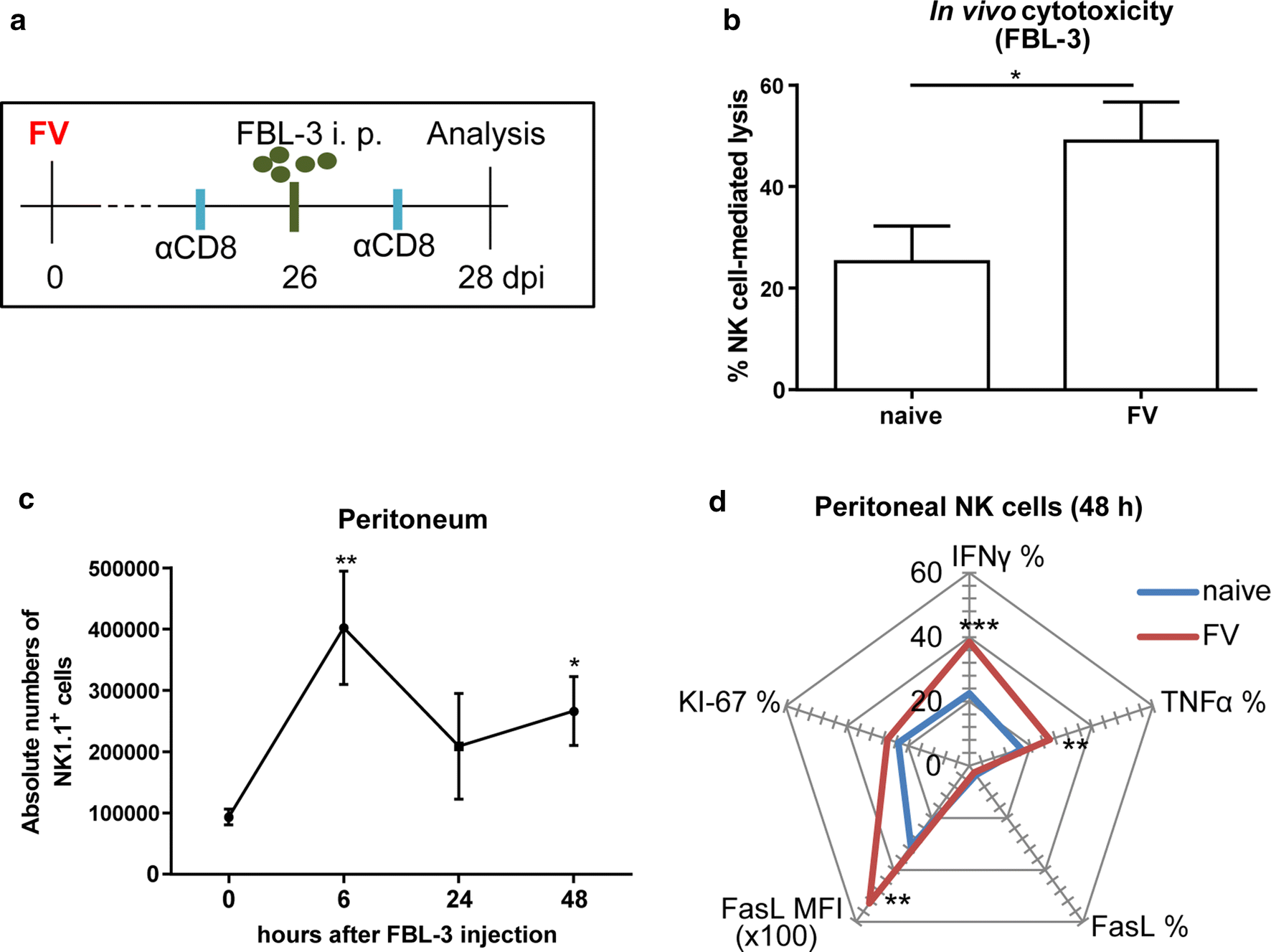 Fig. 2