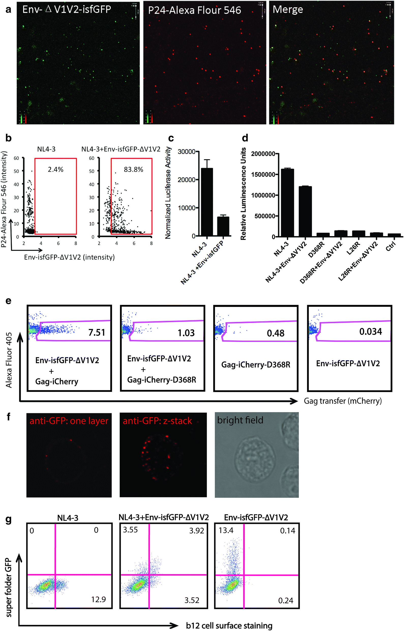 Fig. 2