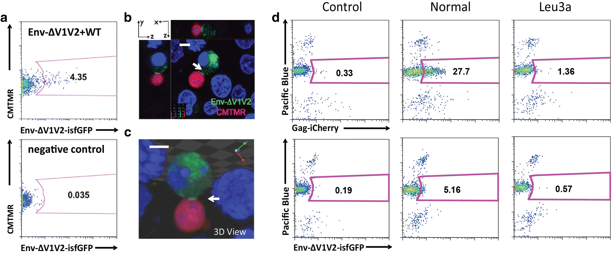 Fig. 4