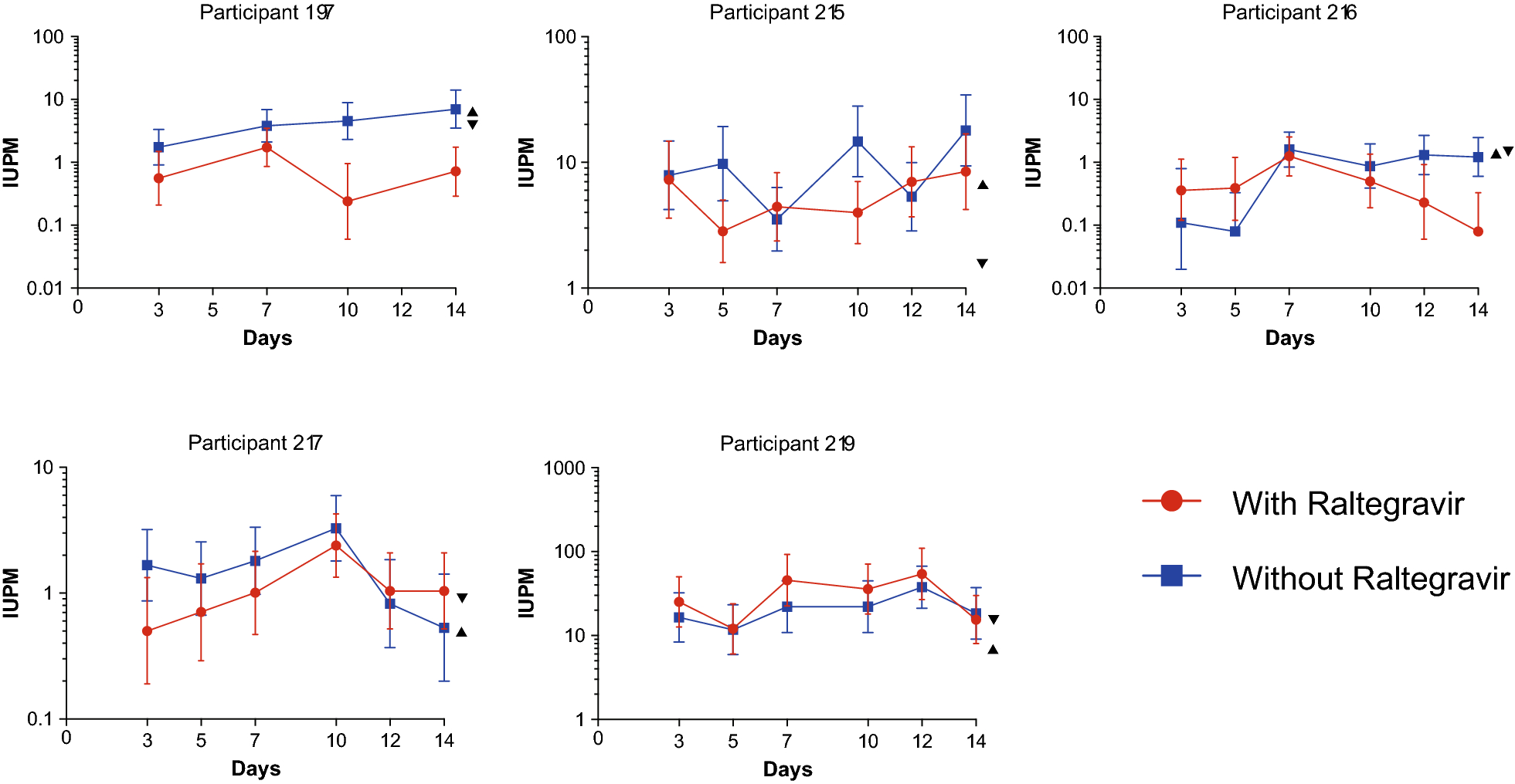 Fig. 2