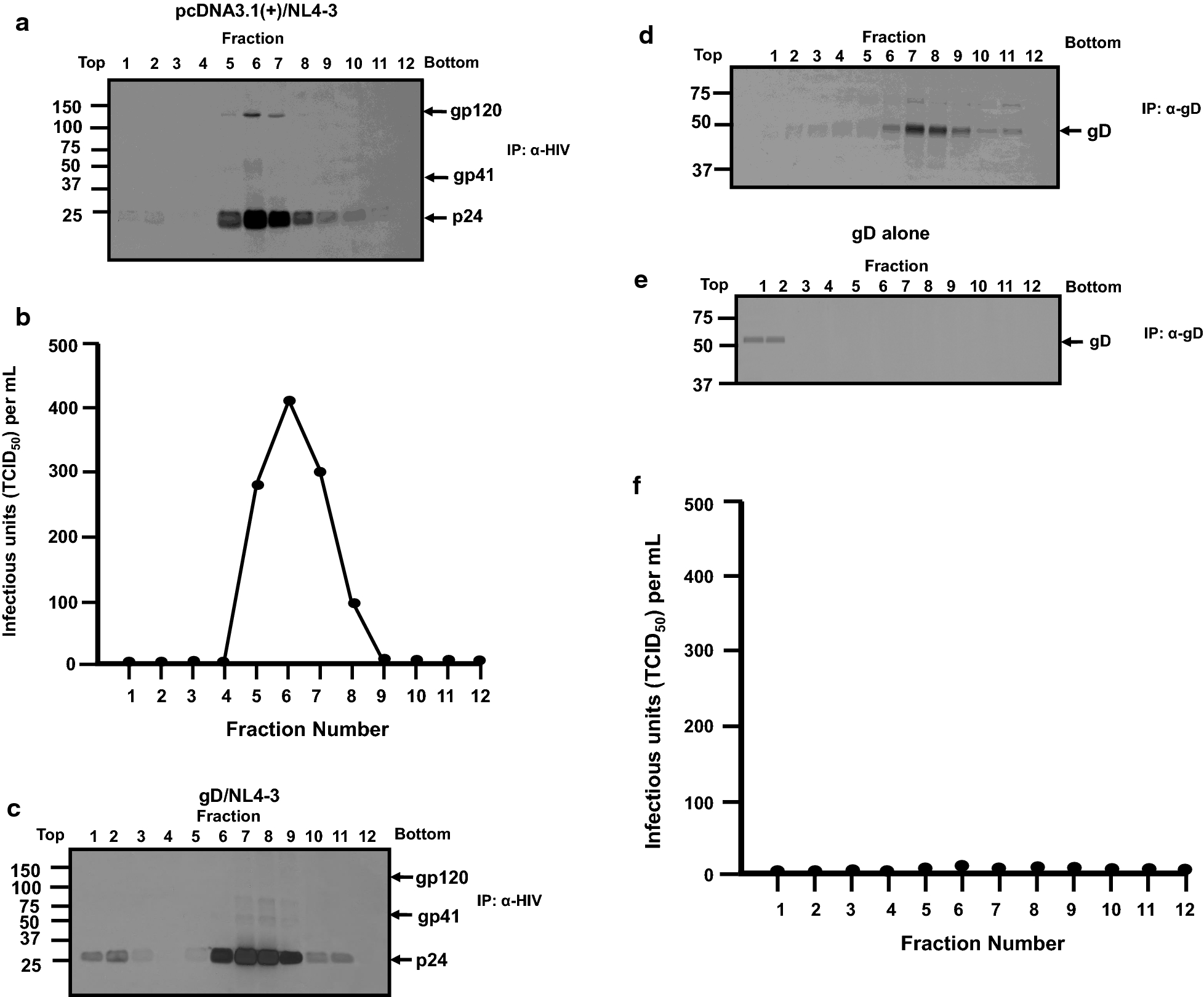 Fig. 7