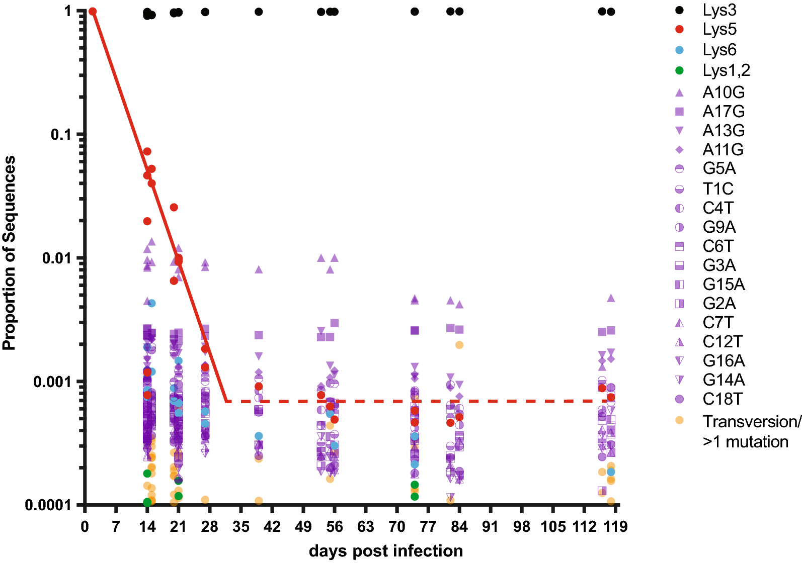 Fig. 4