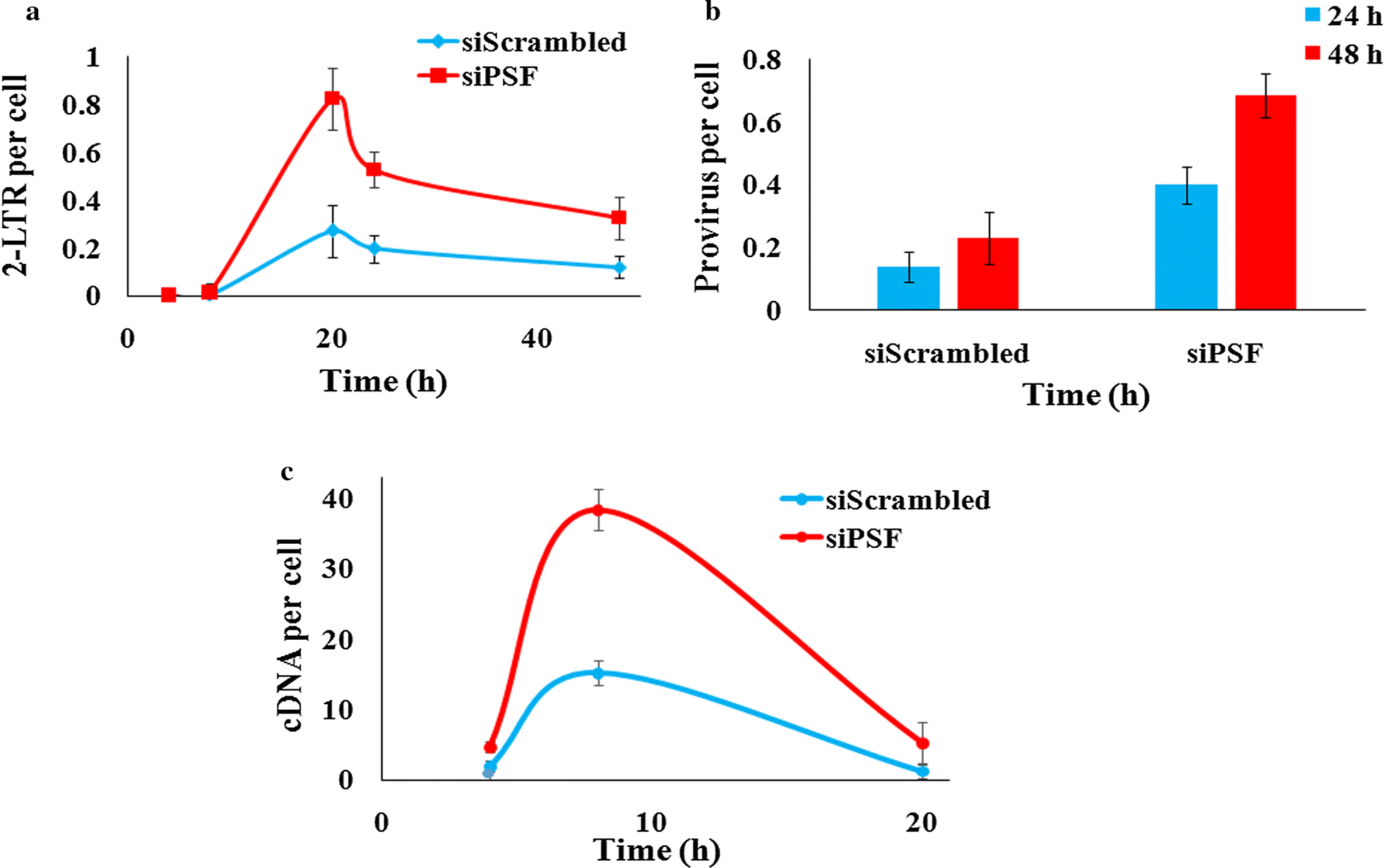 Fig. 5