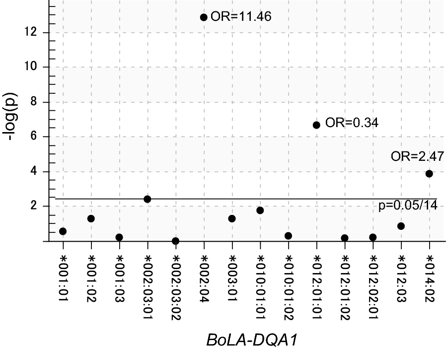 Fig. 3