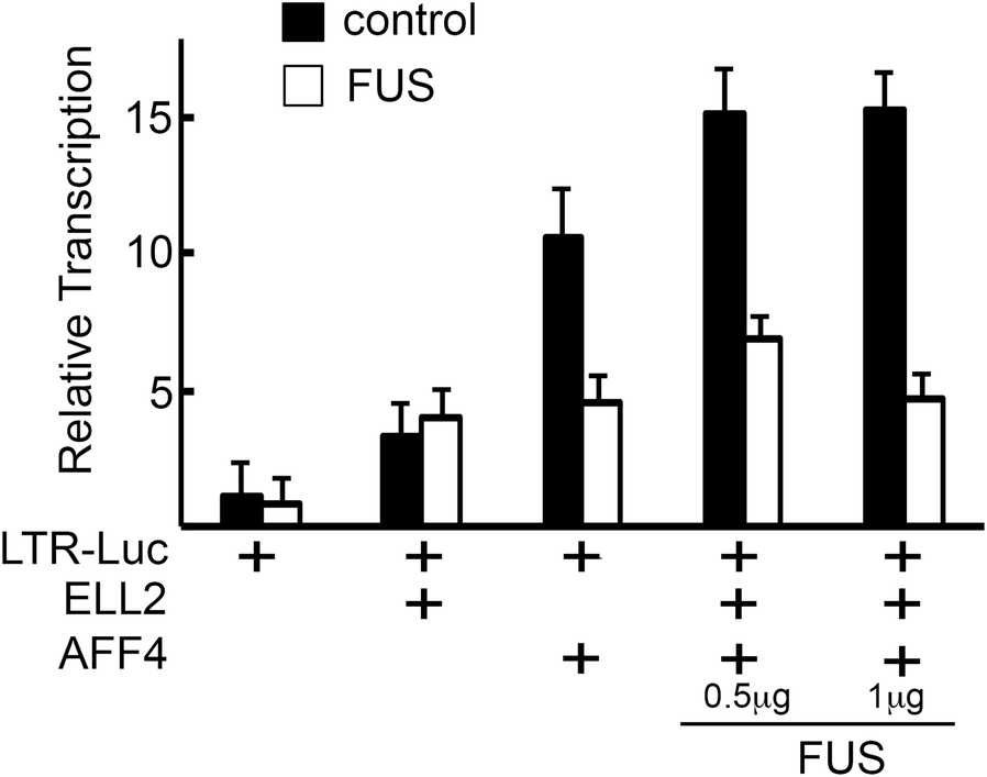 Fig. 2