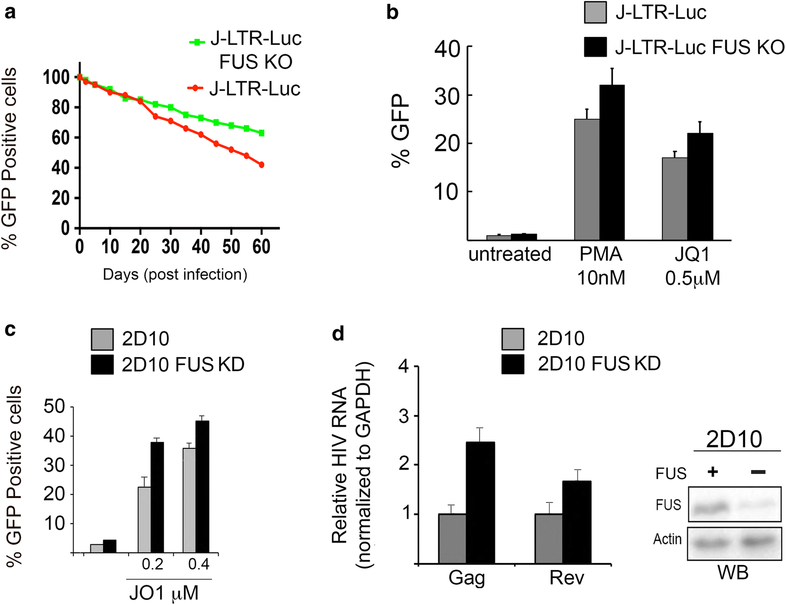 Fig. 7