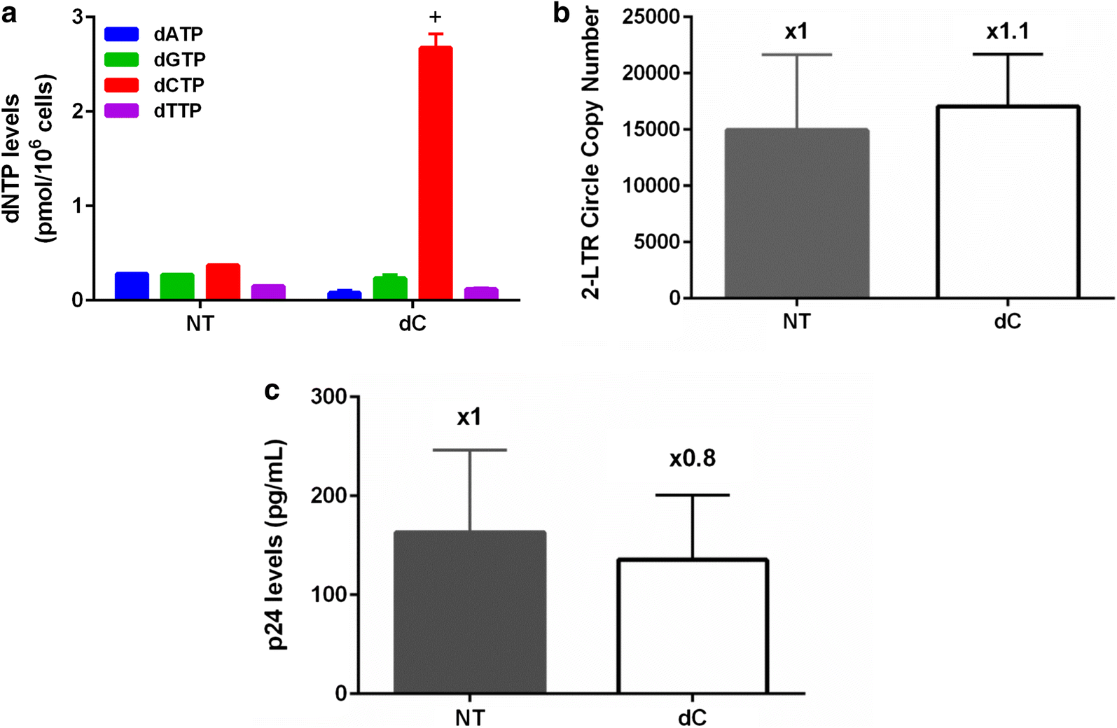 Fig. 3