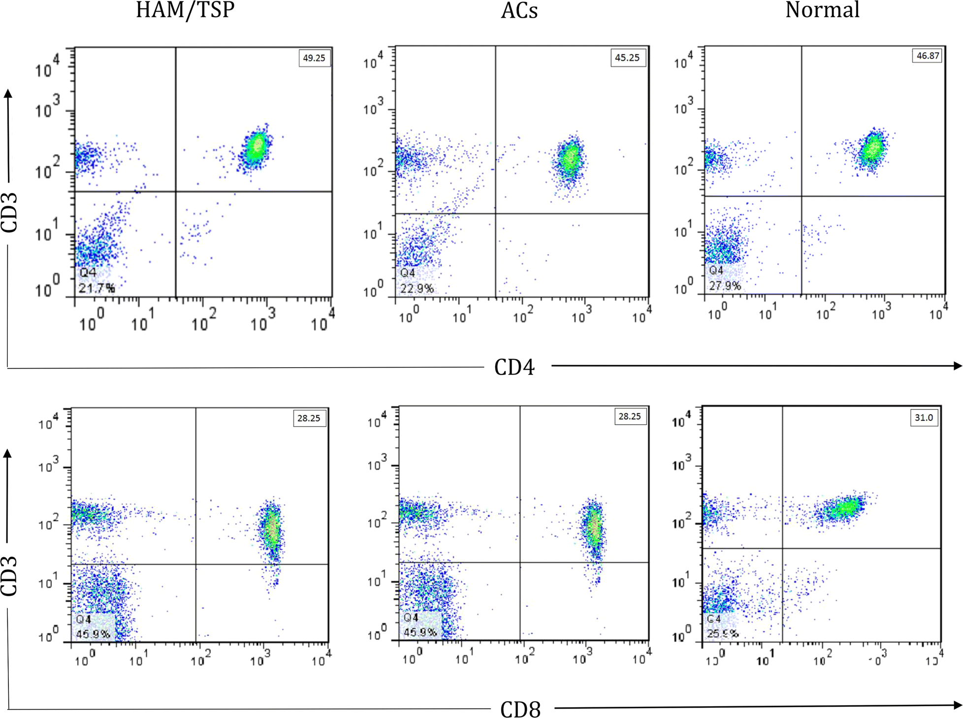 Fig. 3