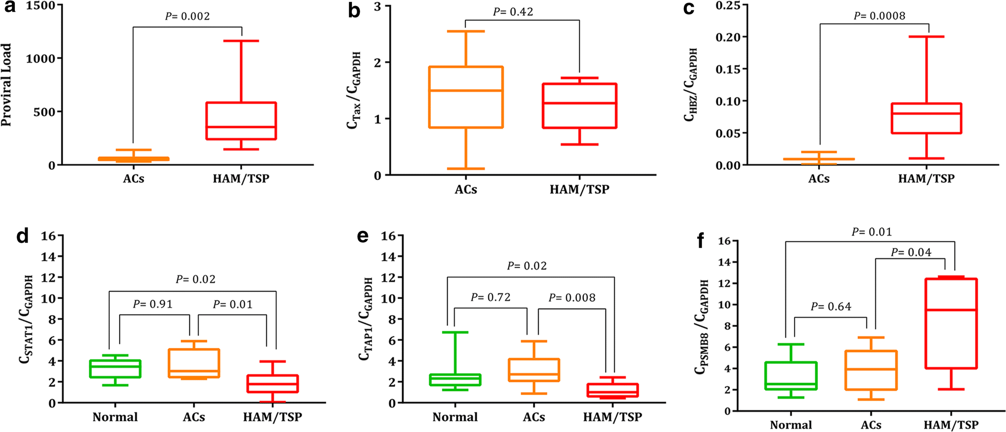 Fig. 4